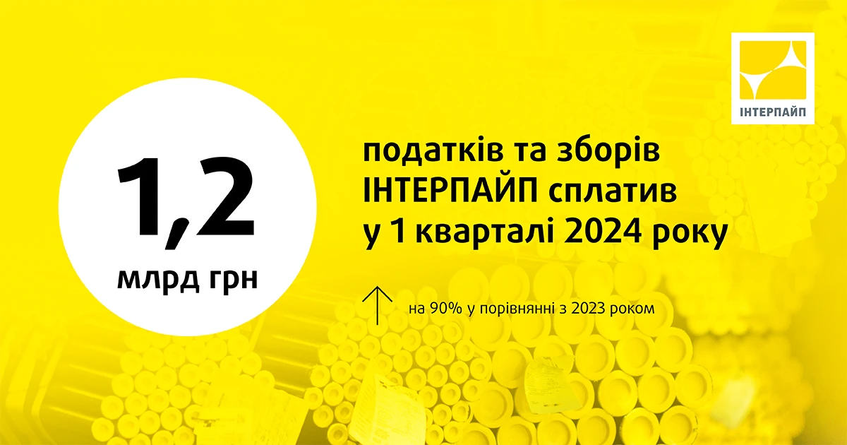 ІНТЕРПАЙП у 1 кварталі 2024 року сплатив 1,19 млрд грн податків та зборів