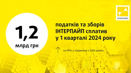 Interpipe paid UAH 1.2bln in taxes and duties in 3m2024 Interpipe paid UAH 1.2bln in taxes and duties in 3m2024