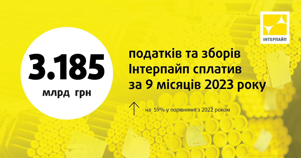 ІНТЕРПАЙП за 9 місяців 2023 року збільшив сплату податків та зборів на 59%