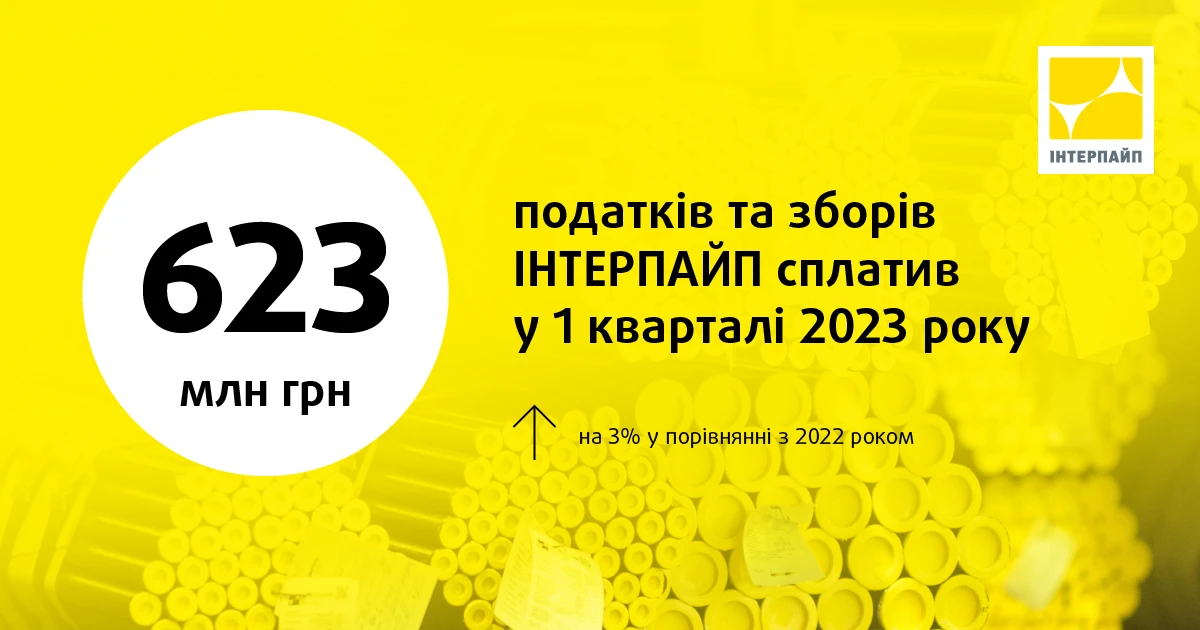 Interpipe paid UAH 623mln in taxes and duties in 3m2023