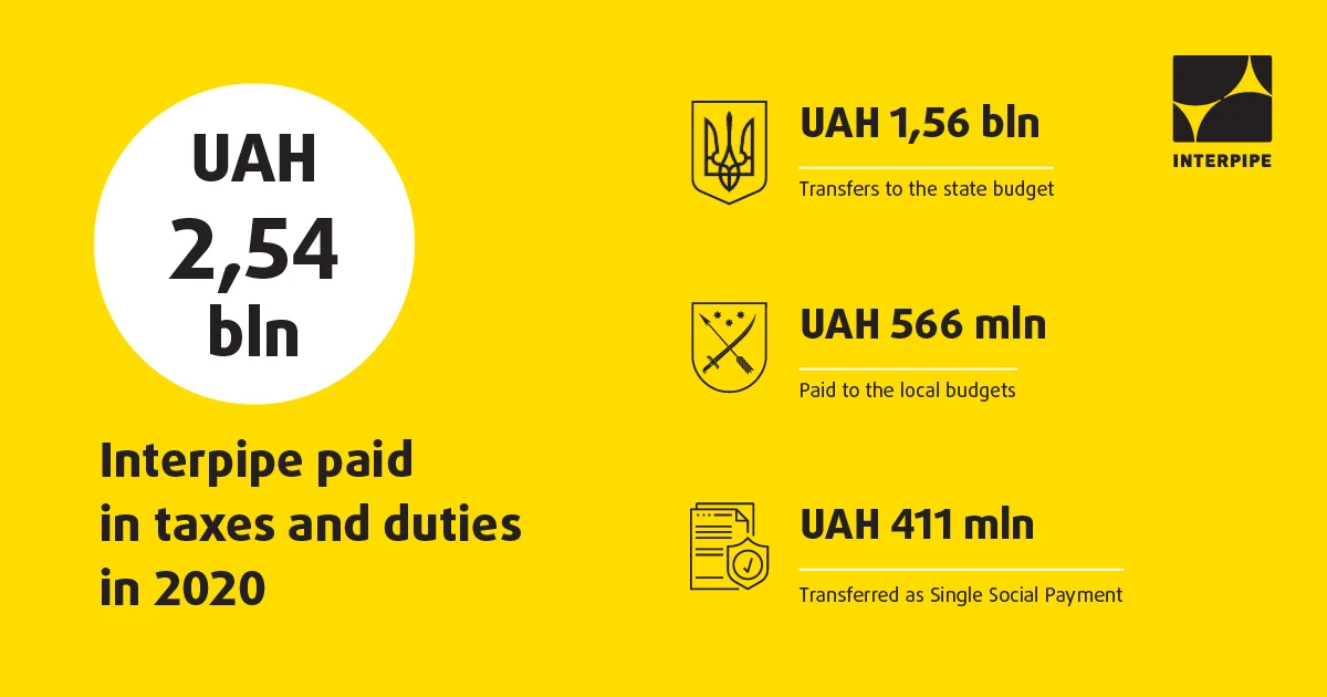 ІНТЕРПАЙП сплатив 2,54 млрд. грн. податків та зборів у 2020 році